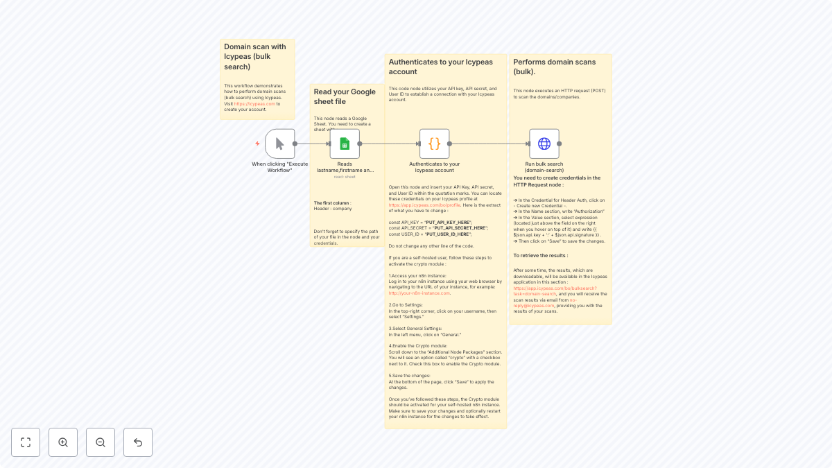 AY N8N - AI-Powered n8n Workflow Library & Automation Hub