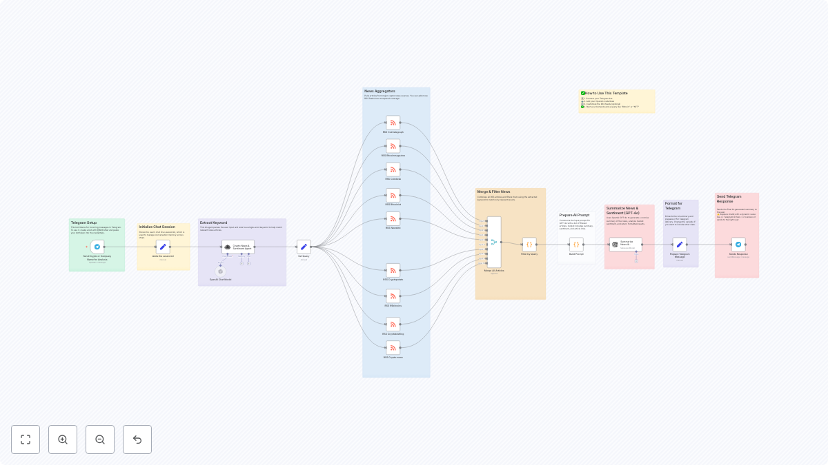 AY N8N - AI-Powered n8n Workflow Library & Automation Hub